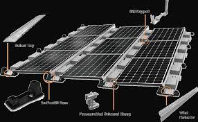 UNIRAC ECOFOOT 5D (10) SOLAR MODULE